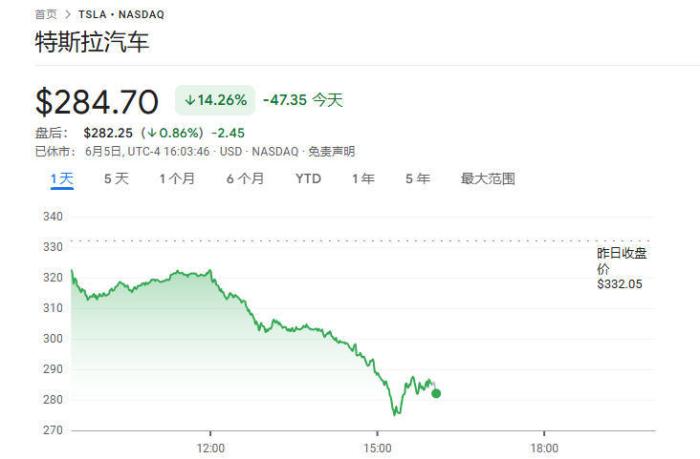 XM平台官网:从亲密无间到骂战不休 一文读懂马斯克与特朗普如何反目成仇(图4)