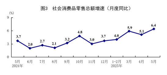 XM平台官网:统计局:5月规模以上工业增加值同比增长5.8% 国民经济运行总体平稳、稳中有进(图3)