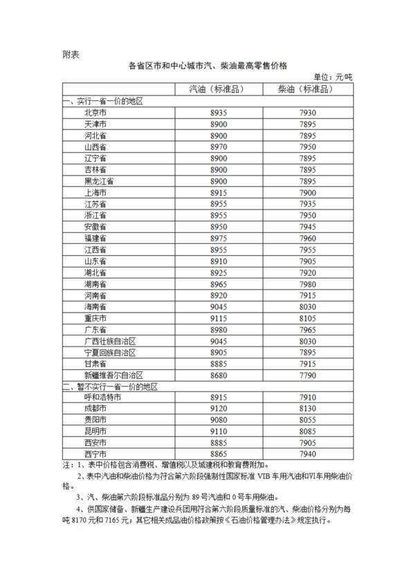 XM平台官网:国家发展改革委:6月17日24时起国内汽、柴油价格每吨分别上涨26