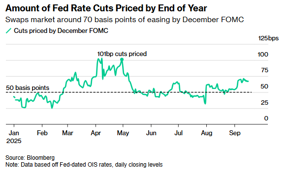 XM平台官网:史上最大大宗交易!“神秘交易员”押注美联储今晚降息50基点(图3) XM平台官网:史上最大大宗交易!“神秘交易员”押注美联储今晚降息50基点(图3)