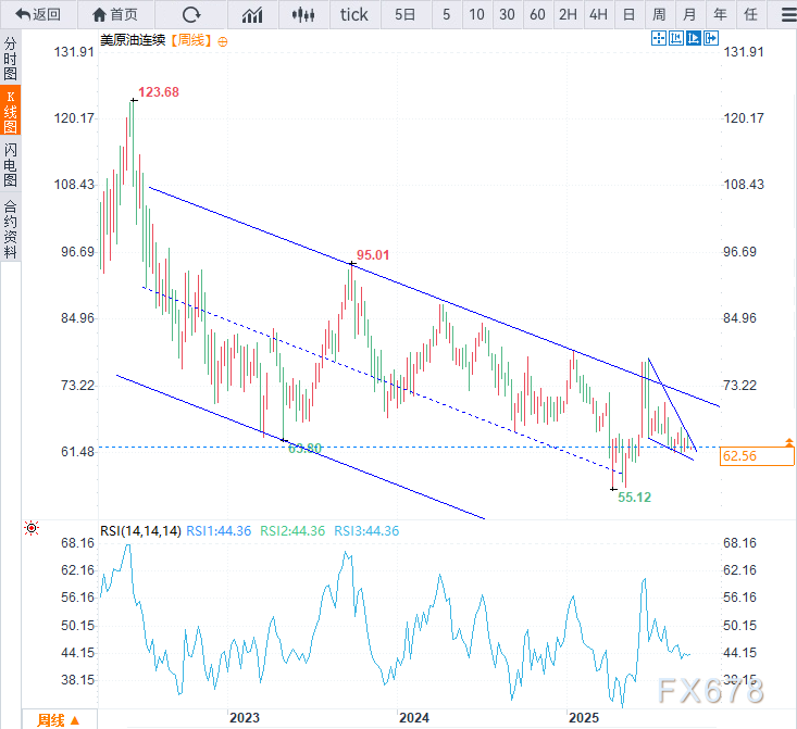 XM官网登陆入口:原油周度展望:油市暴雨前的宁静还有多久?(图2) XM官网登陆入口:原油周度展望:油市暴雨前的宁静还有多久?(图2)