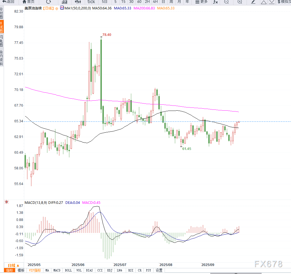 XM平台官网:原油交易提醒:地缘局势推动供给端担忧情绪升温,油价持续反弹(图2) XM平台官网:原油交易提醒:地缘局势推动供给端担忧情绪升温,油价持续反弹(图2)