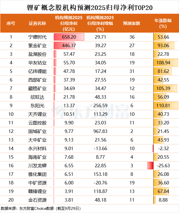 XM平台官网:已有宜春涉锂矿企完成矿种变更储量核实报告