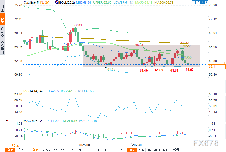 XM平台官网:OPEC+增产言论遭遇需求风险,原油价格持稳于支撑位附近(图2) XM平台官网:OPEC+增产言论遭遇需求风险,原油价格持稳于支撑位附近(图2)