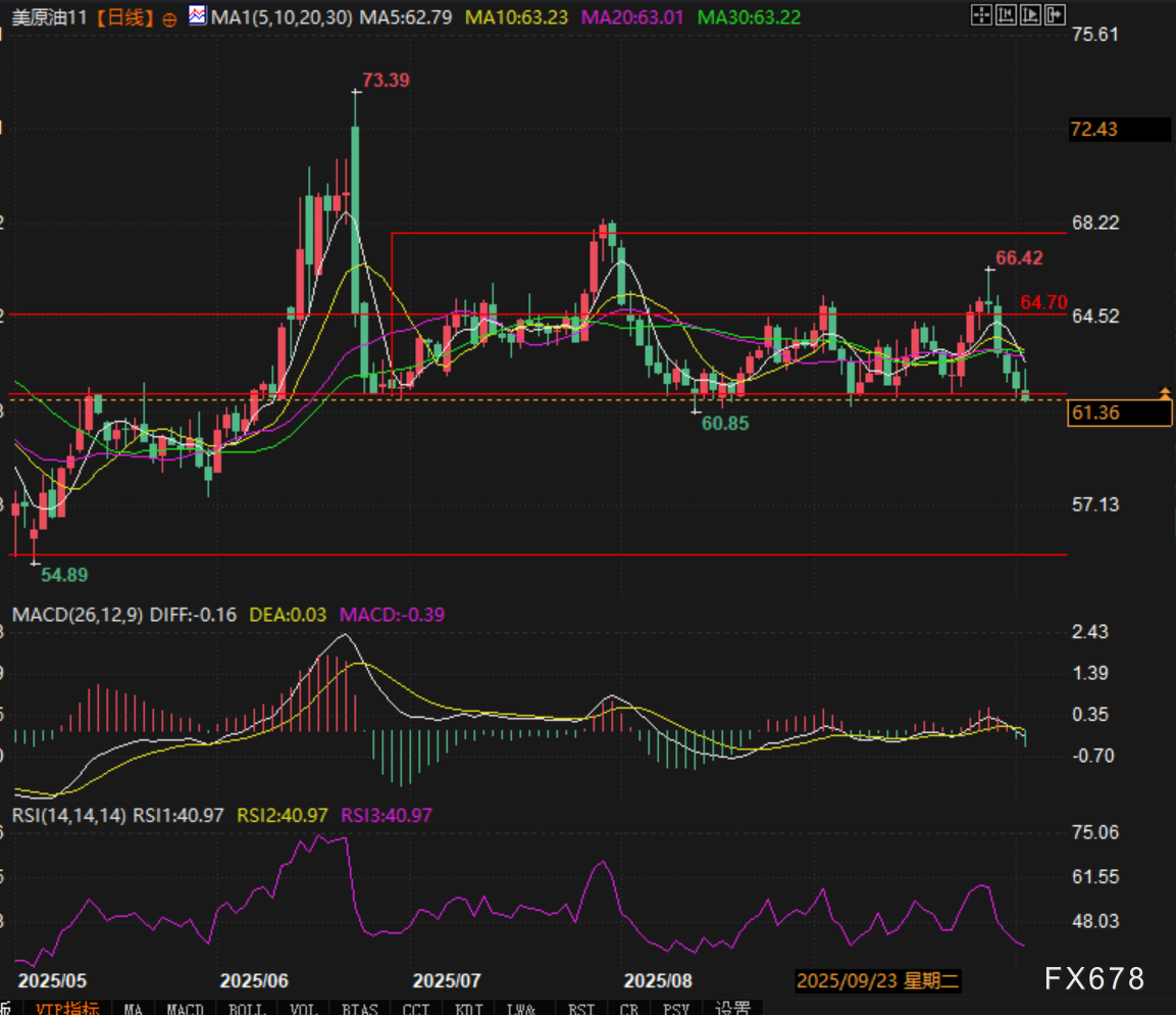 XM官网登陆入口:油价又过山车,这次能反弹?(图3) XM官网登陆入口:油价又过山车,这次能反弹?(图3)