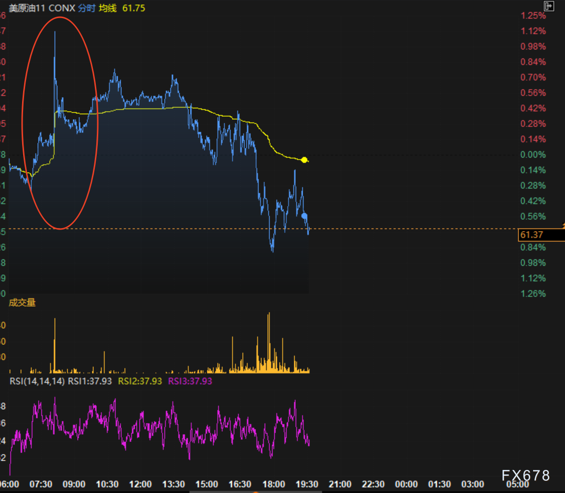 XM官网登陆入口:油价又过山车,这次能反弹?(图2) XM官网登陆入口:油价又过山车,这次能反弹?(图2)