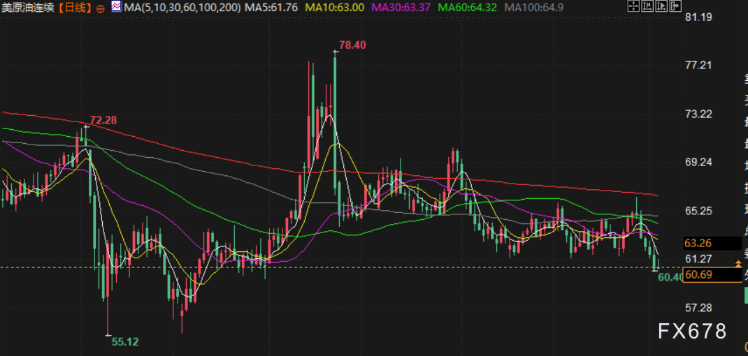 XM官网:OPEC+内部分歧曝光,沙特俄罗斯就增产幅度激烈博弈,机构齐看空四季度油价(图2)