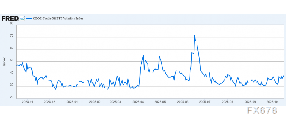 XM外汇官网:贸易曙光难敌供应洪流!揭秘油价反弹乏力的背后元凶(图2) XM外汇官网:贸易曙光难敌供应洪流!揭秘油价反弹乏力的背后元凶(图2)