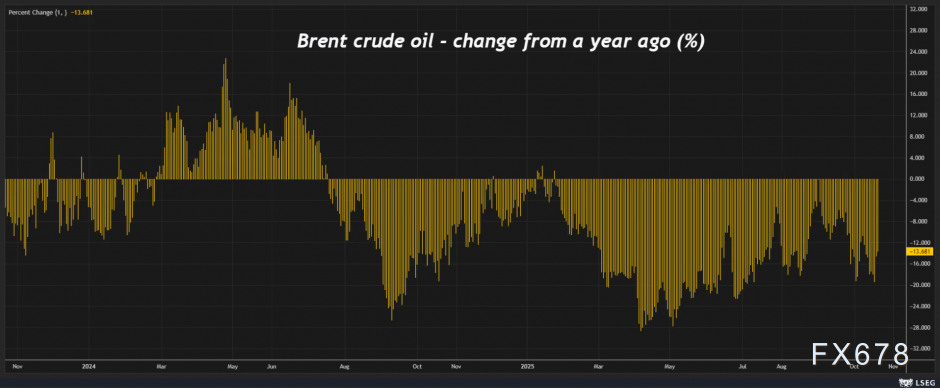 XM外汇官网:美联储转向!债市释放关键信号,投资者集体押注“就业衰退”(图5)