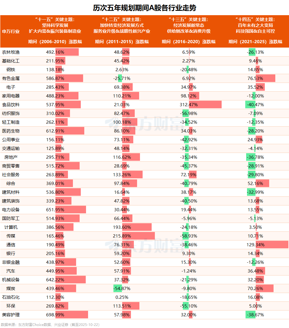 XM平台官网:国务院国资委召开中央企业“十五五”规划工作座谈会(图1)