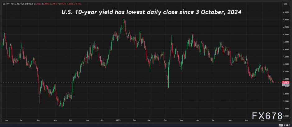 XM外汇官网:美联储转向!债市释放关键信号,投资者集体押注“就业衰退”(图2)