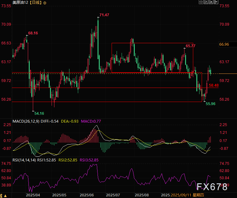 XM平台官网:裁员潮只是开始?华尔街警告:油市最大变局已悄然启动(图2) XM平台官网:裁员潮只是开始?华尔街警告:油市最大变局已悄然启动(图2)