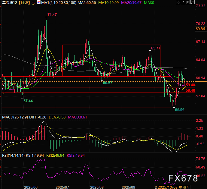 XM平台官网:原油需求过剩报警,全球巨头却疯狂增产!背后的豪赌浮出水面(图2) XM平台官网:原油需求过剩报警,全球巨头却疯狂增产!背后的豪赌浮出水面(图2)