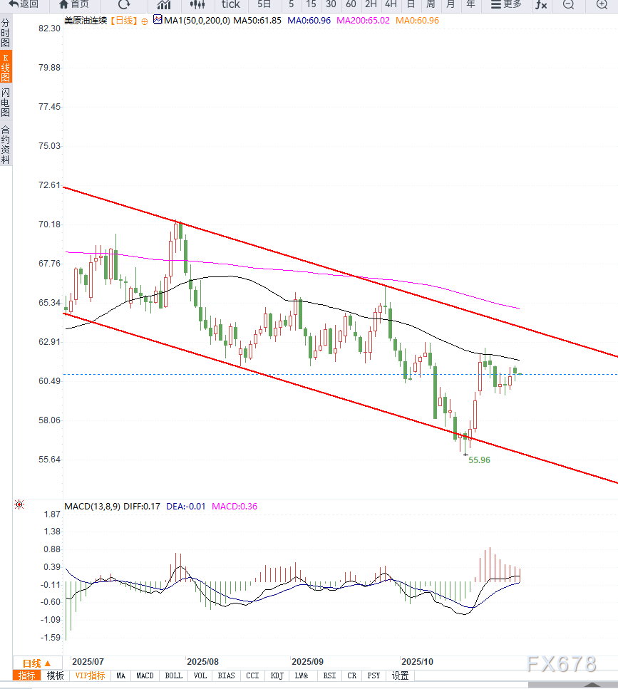 XM官网:原油交易提醒:OPEC+暂停增产计划引发市场观望,短期油价等待供给端进一步的变化(图2) XM官网:原油交易提醒:OPEC+暂停增产计划引发市场观望,短期油价等待供给端进一步的变化(图2)