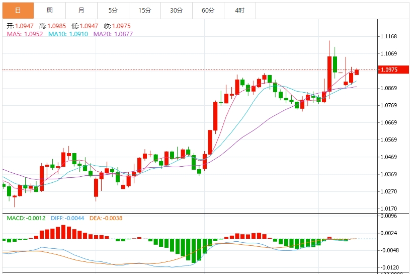 Der US-Dollarindex schwankt, und der Schatten des Handelskrieges stört weiterhin den Markt(图2)